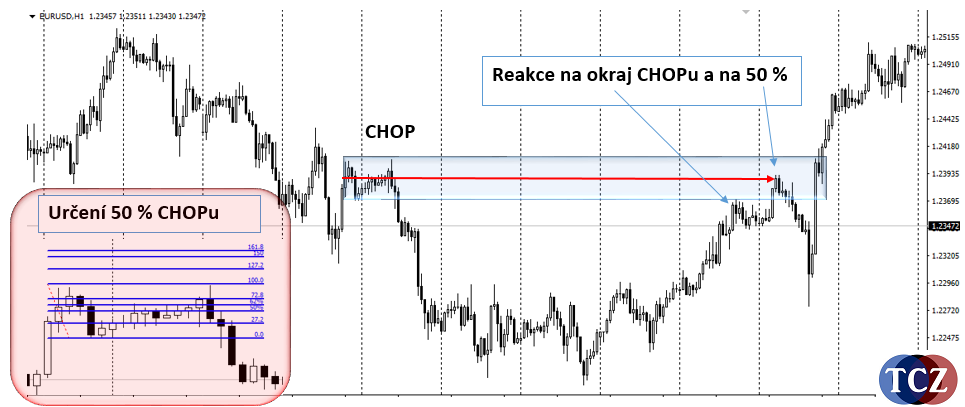 Pattern CHOP