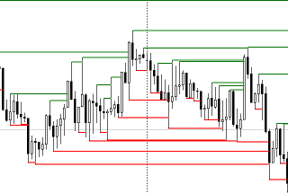 Pattern Pivot High / Low