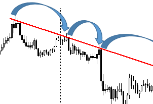 Pattern Trendline