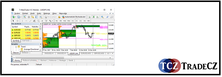 MetaTrader 4 (MT4)