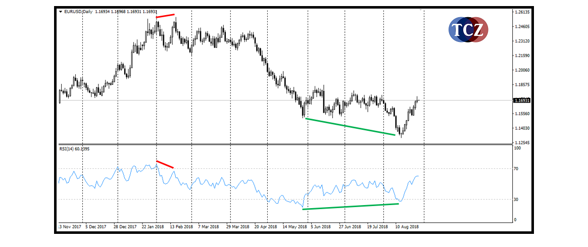 RSI (Relative Strength Index)