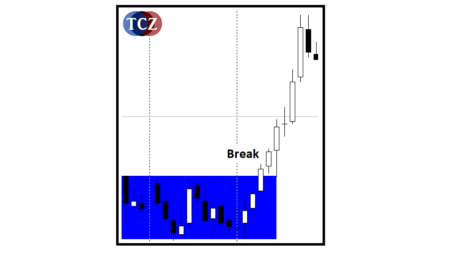 Breakout
