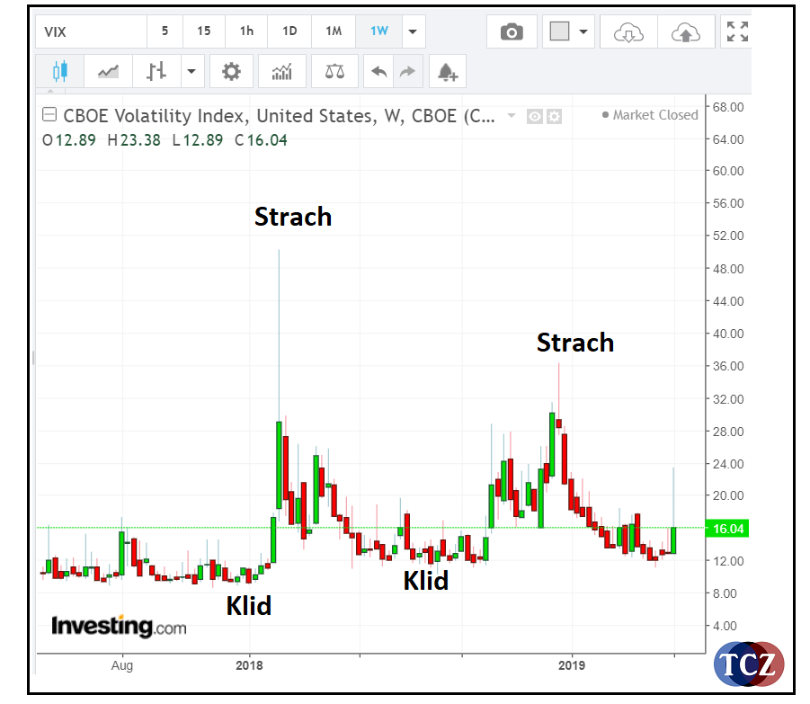 VIX