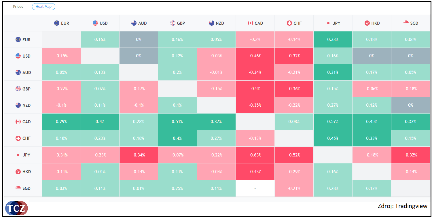 Heat map