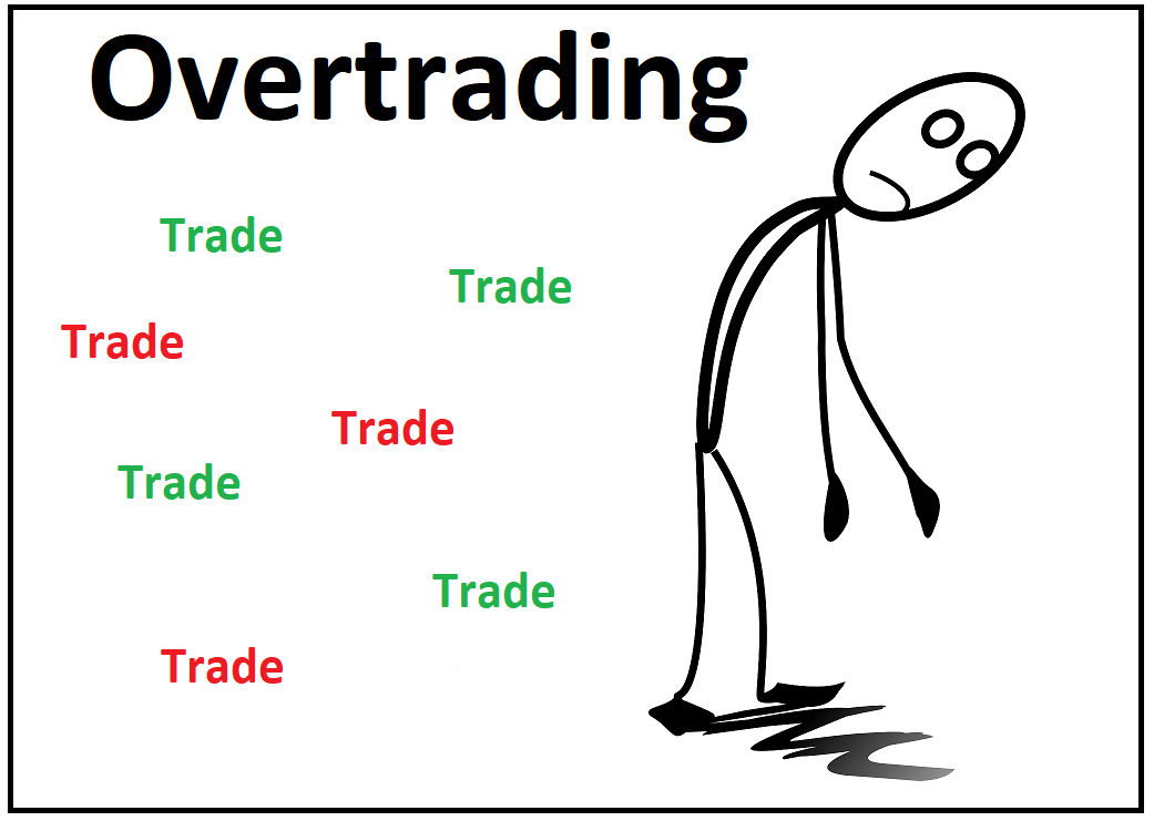 Overtrading
