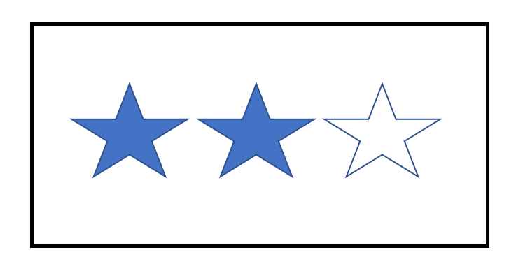 Rating