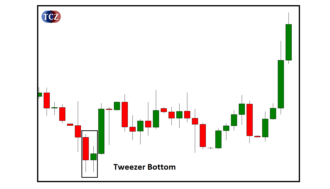 Tweezer Bottom