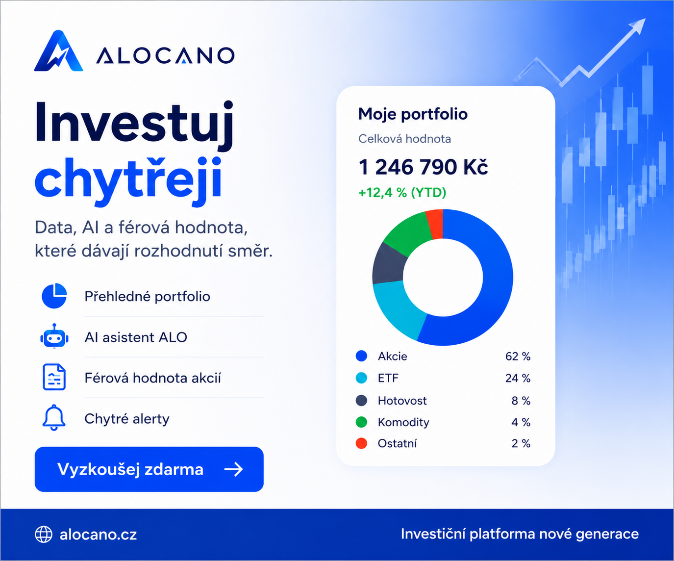 Alocano investiční aplikace ⚡️