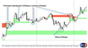 Vykrajování 123Gapu