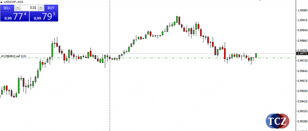 One Click trading v MT4