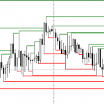 Pattern Pivot High / Low