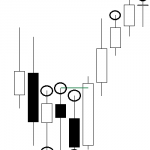 Pattern Pivot High / Low