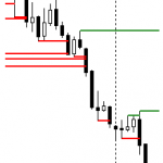 Pattern Pivot High / Low