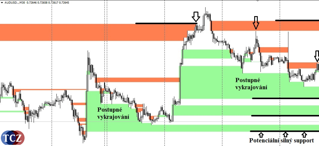 Pattern 123Gap
