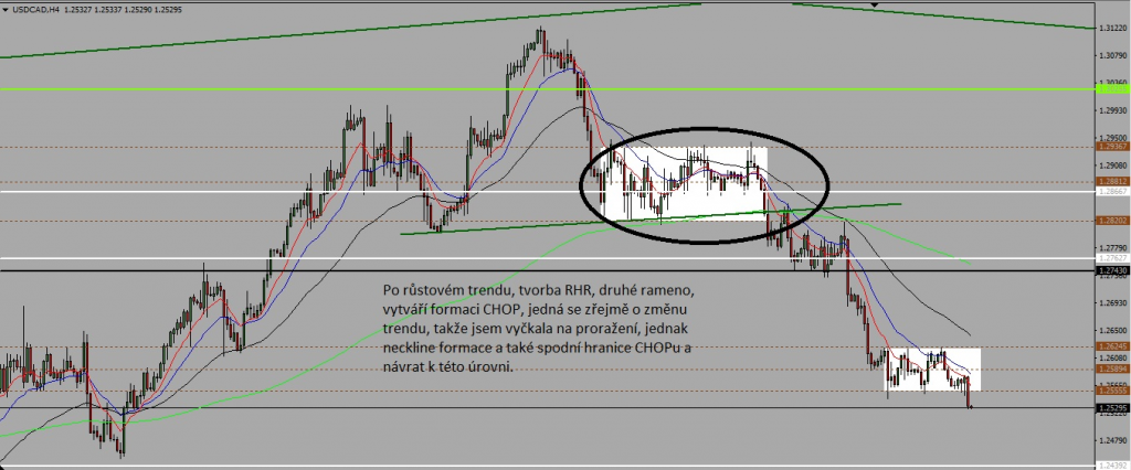 NZDJPY H1 časování a vstup