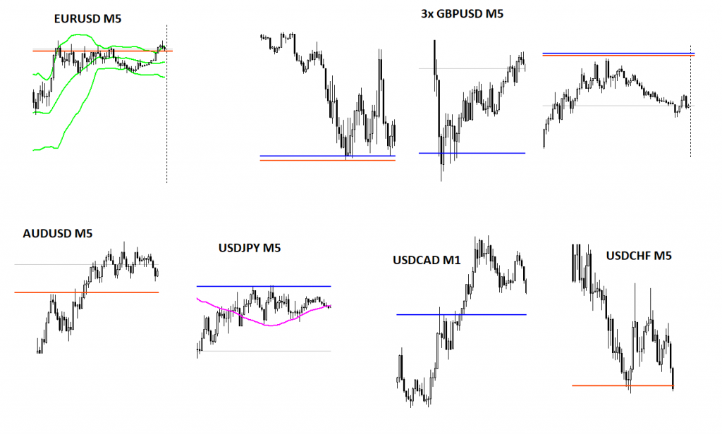 PWFT levely čtvrtek/pátek