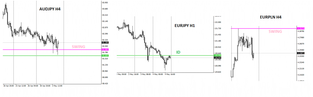 TPL ID a SWING levely