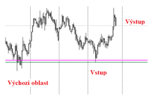 Pohledem na finanční svět