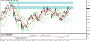 Finanční trhy bylo / bude