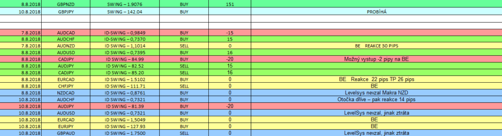 Jak to dopadlo u nás