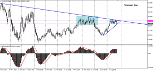 Analýza trhů, příležitosti a PWFT