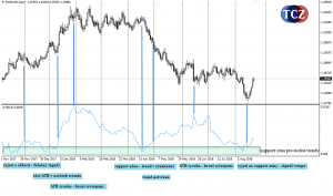 Average True Range (ATR) indikátor
