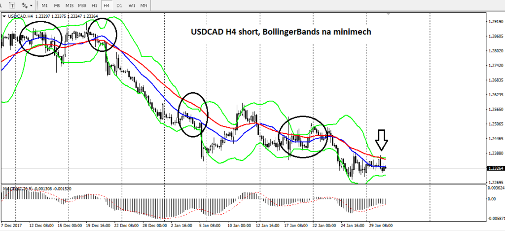 Strategie BB s klouzáky nebo s MACD