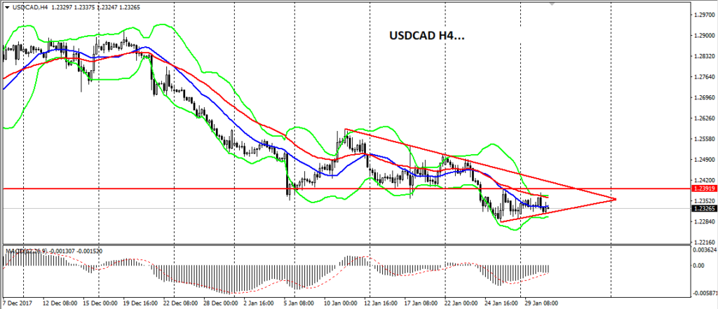 Strategie BB s klouzáky nebo s MACD