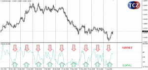 Commodity Channel Index - CCI indikátor