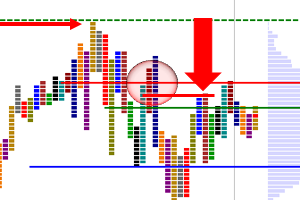 Květnová akce, výhledy i přehledy, dění na burze