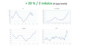 Equity PWFT, Bavlna za 3300,- a edukace v Profilaci