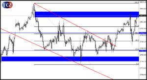 Technická analýza (TA)