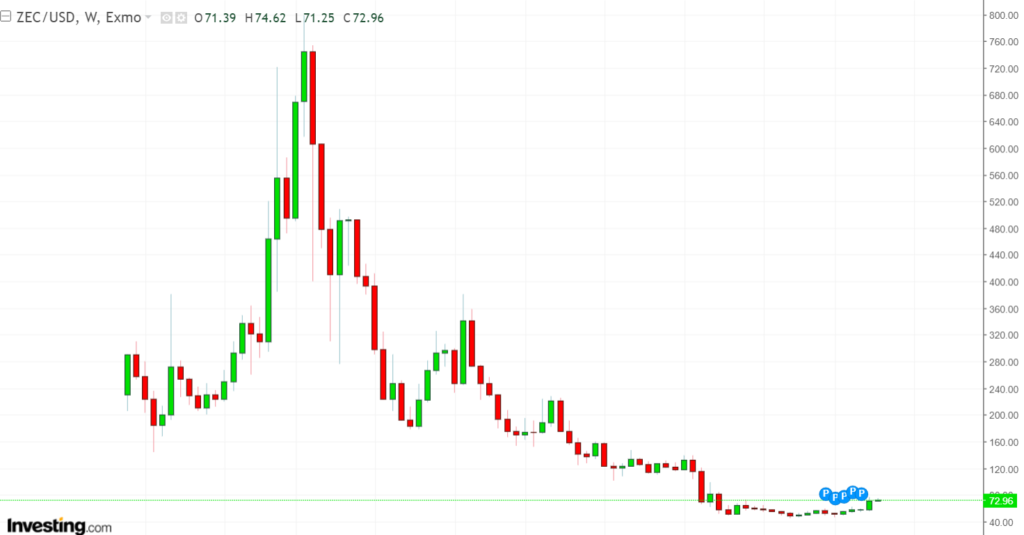 Zcash - kryptoměna a mining