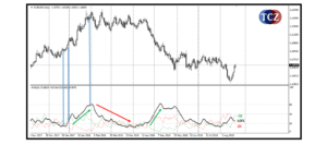 ADX (Average Directional Movement Index)