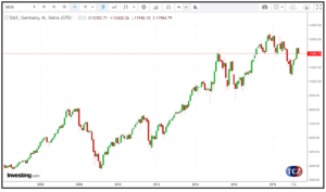 DAX - DE30 – GER30
