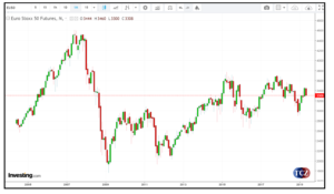 EURO STOXX 50 – EU50