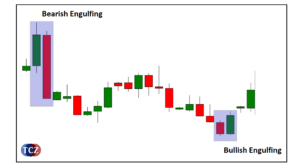 Engulfing