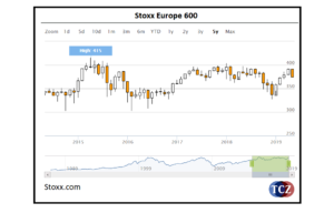 EUROSTOXX600 – EU600