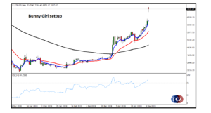 Bunny Girl strategie