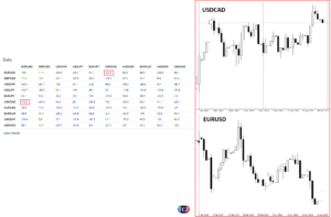Korelace – korelační strategie