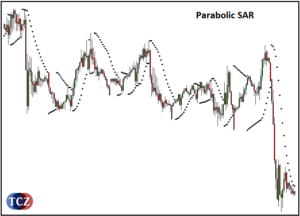 Parabolic SAR