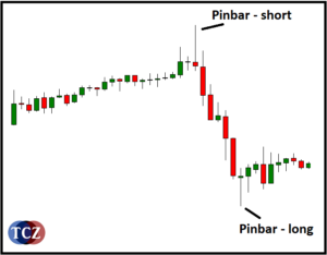 PinBar