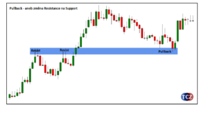 Pullback