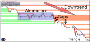 Akumulace (kumulace)