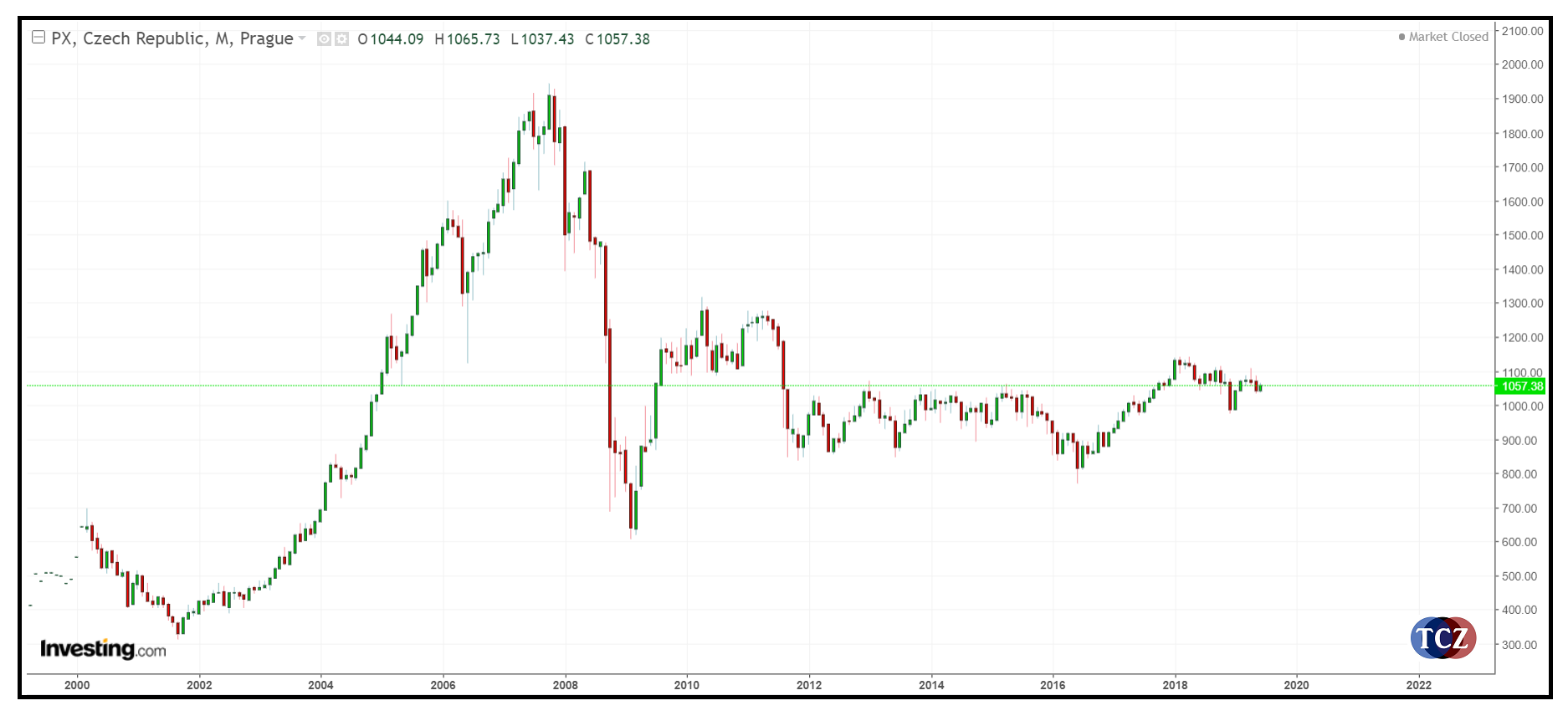 Index PX - burza Praha