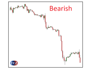 Bearish