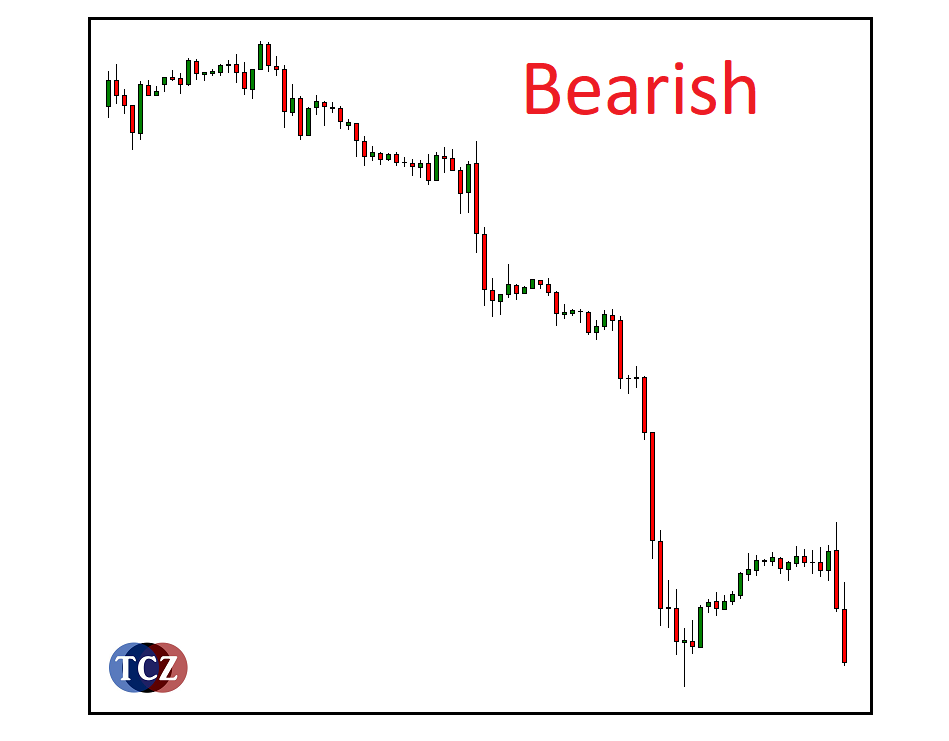 Bearish je pokles na burzovních trzích