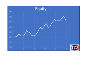 Equity (Majetek)