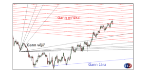 Gann
