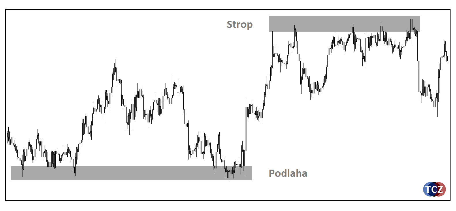 Strop a Podlaha jako pattern